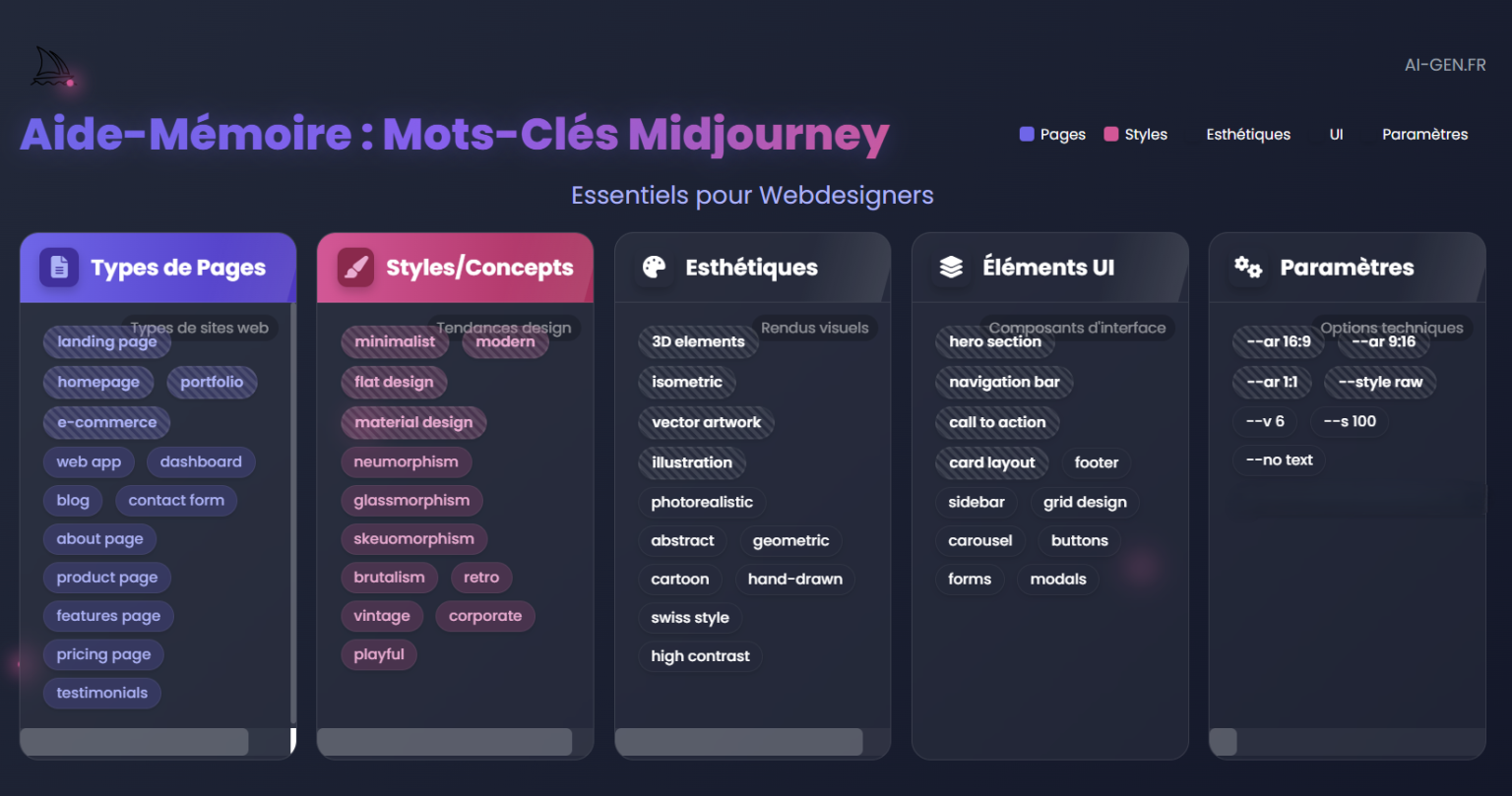 mots-clés midjourney